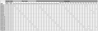 The development of the reading comprehension—Progress monitoring (RC-PM) tool for late elementary students
